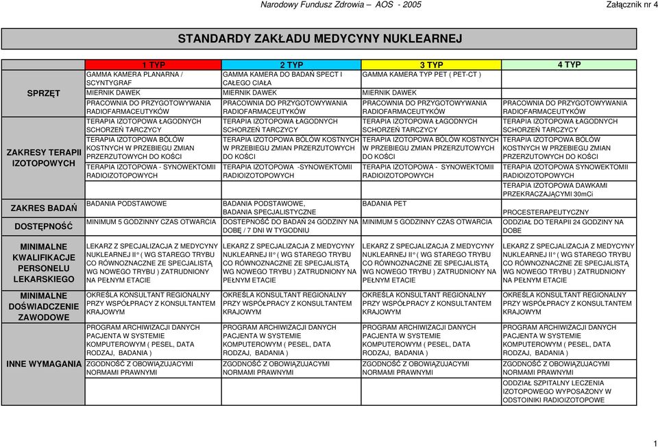 SCHORZEŃ TARCZYCY TERAPIA IZOTOPOWA BÓLÓW KOSTNYCH W PRZEBIEGU ZMIAN PRZERZUTOWYCH DO KOŚCI TERAPIA IZOTOPOWA - SYNOWEKTOMII RADIOIZOTOPOWYCH BADANIA PODSTAWOWE MINIMUM 5 GODZINNY CZAS OTWARCIA