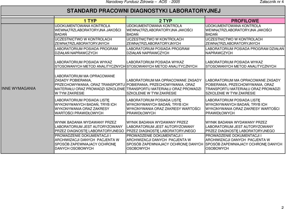 LABORATORIUM POSIADA PROGRAM DZIAŁAŃ NAPRAWCZYCH UDOKUMENTOWANA KONTROLA WEWNĄTRZLABORATORYJNA JAKOŚCI BADAŃ UCZESTNICTWO W KONTROLACH ZEWNĄTRZLABORATORYJNYCH LABORATORIUM POSIADA PROGRAM DZIAŁAŃ