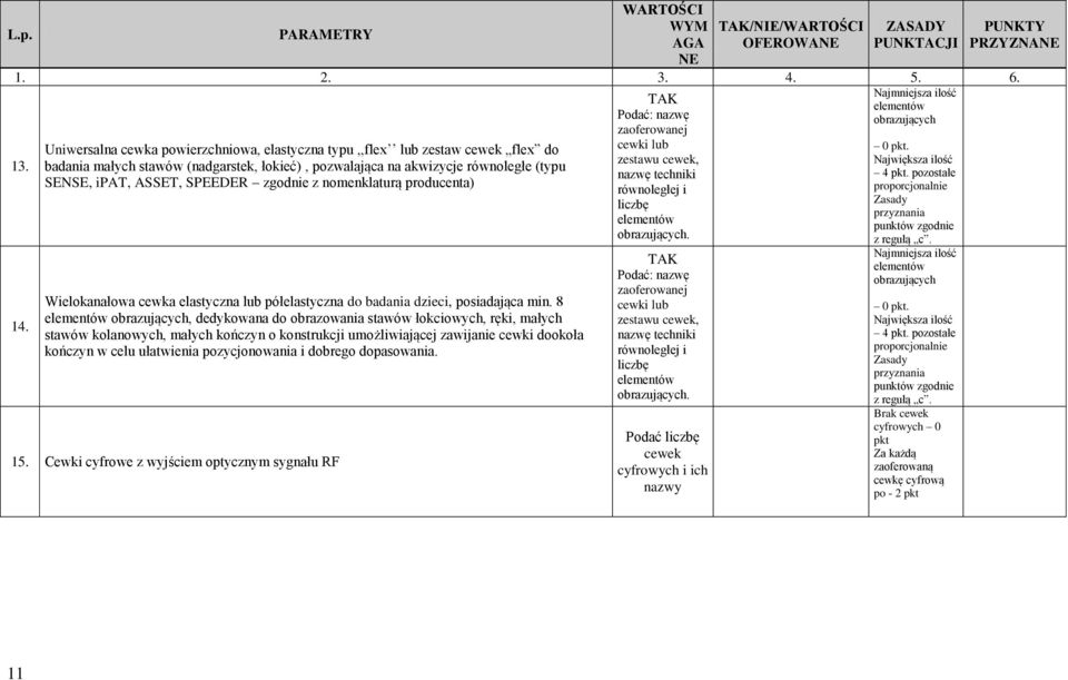 Wielokanałowa cewka elastyczna lub półelastyczna do badania dzieci, posiadająca min.