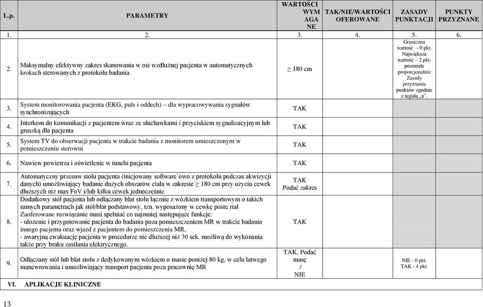 pacjenta System TV do obserwacji pacjenta w trakcie badania z monitorem umieszczonym w pomieszczeniu sterowni 6. Nawiew powietrza i oświetlenie w tunelu pacjenta 7. 8. 9. VI.