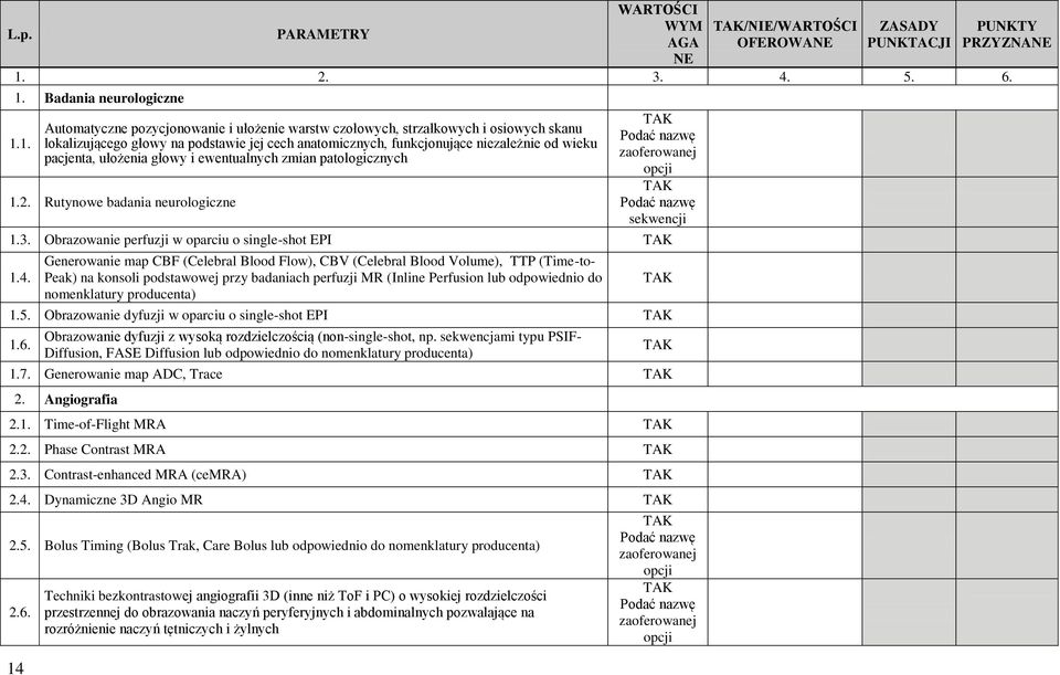 Obrazowanie perfuzji w oparciu o single-shot EPI 1.4.