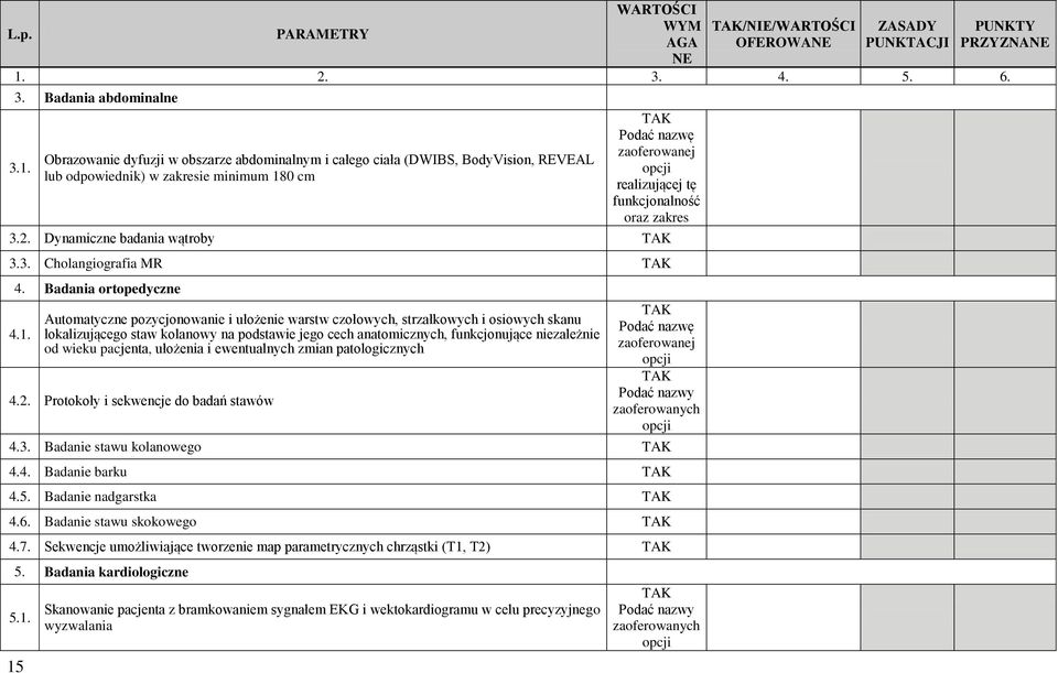 Automatyczne pozycjonowanie i ułożenie warstw czołowych, strzałkowych i osiowych skanu lokalizującego staw kolanowy na podstawie jego cech anatomicznych, funkcjonujące niezależnie od wieku pacjenta,