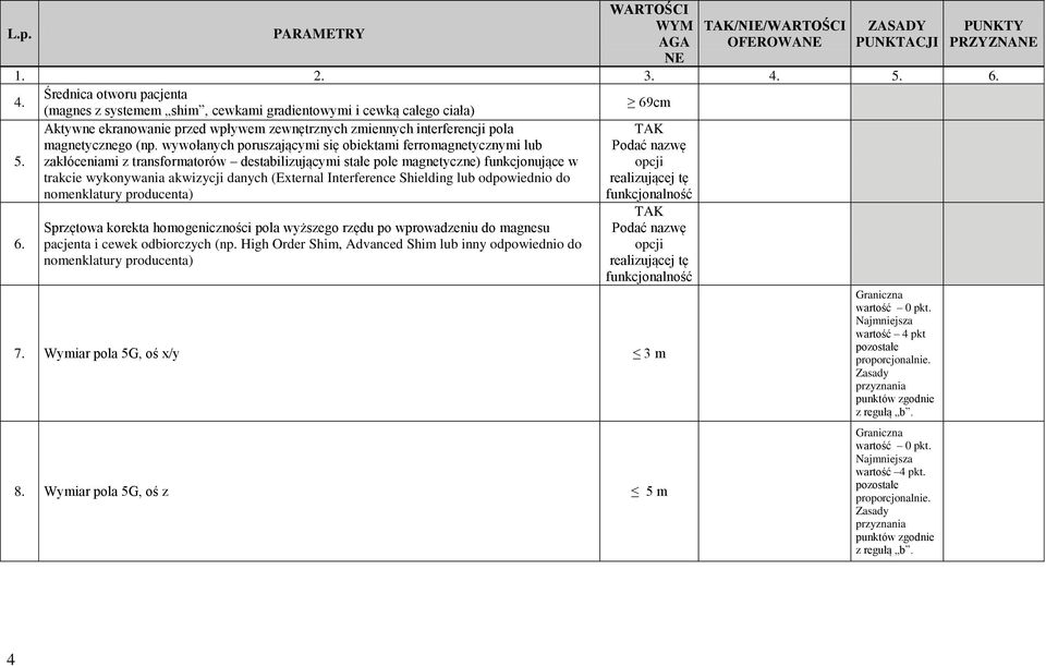 wywołanych poruszającymi się obiektami ferromagnetycznymi lub zakłóceniami z transformatorów destabilizującymi stałe pole magnetyczne) funkcjonujące w trakcie wykonywania akwizycji danych (External