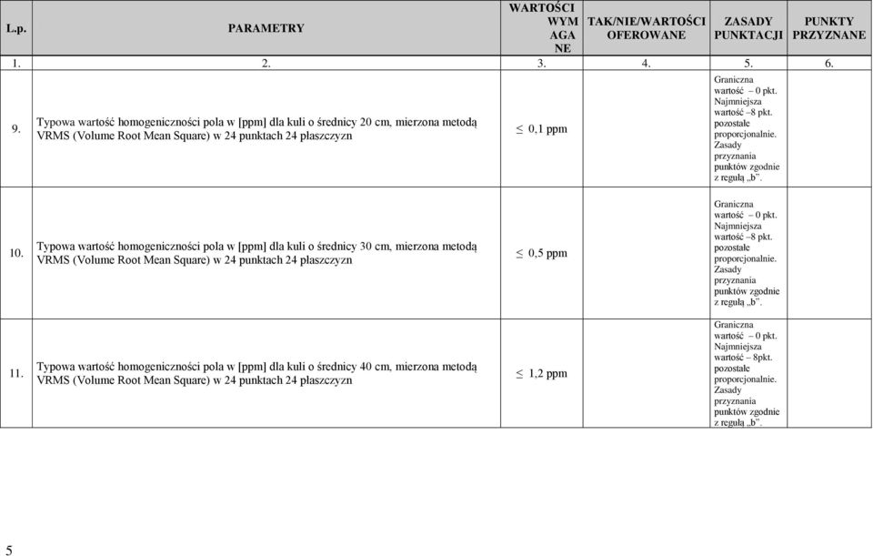 płaszczyzn 0,1 ppm wartość 8 pkt.. z regułą b. 10.