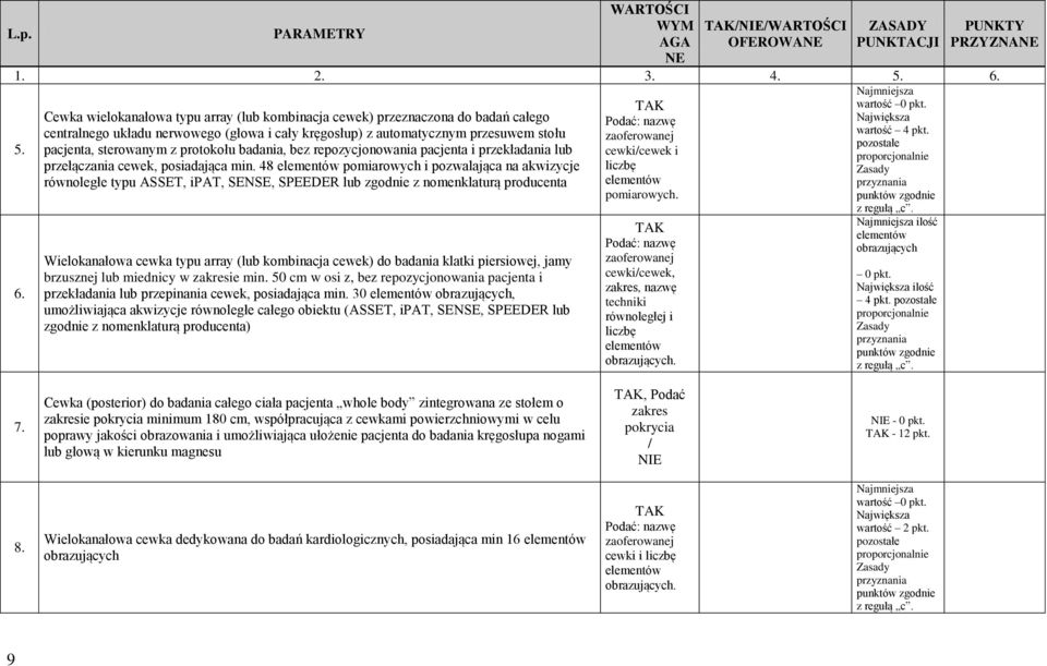 pacjenta, sterowanym z protokołu badania, bez repozycjonowania pacjenta i przekładania lub cewki/cewek i przełączania cewek, posiadająca min.