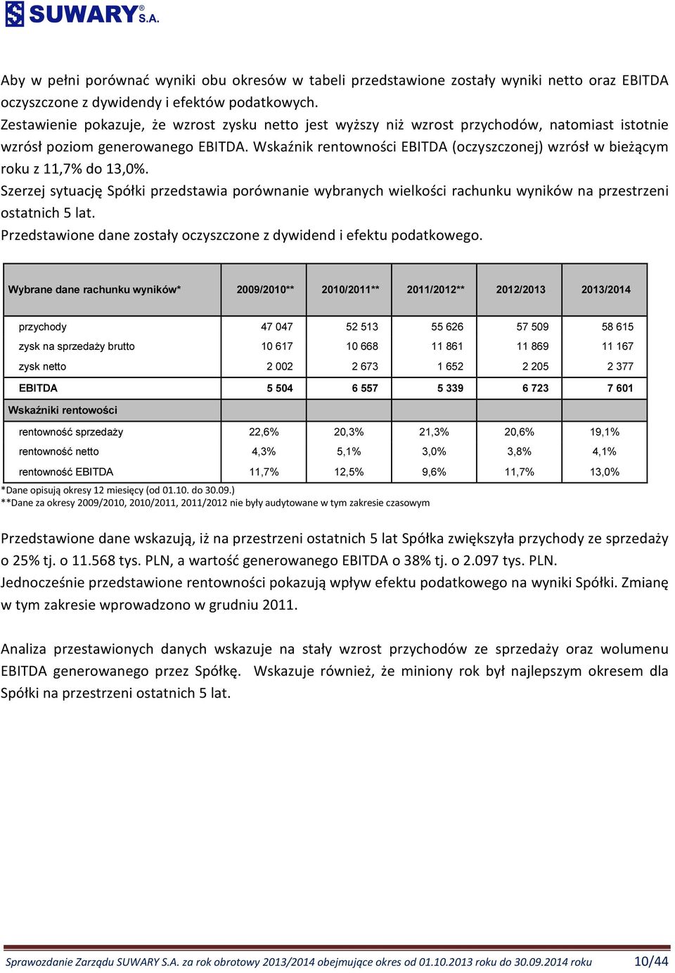 Wskaźnik rentowności EBITDA (oczyszczonej) wzrósł w bieżącym roku z 11,7% do 13,0%. Szerzej sytuację Spółki przedstawia porównanie wybranych wielkości rachunku wyników na przestrzeni ostatnich 5 lat.