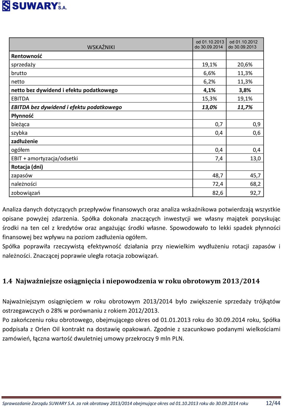 2013 Rentowność sprzedaży 19,1% 20,6% brutto 6,6% 11,3% netto 6,2% 11,3% netto bez dywidend i efektu podatkowego 4,1% 3,8% EBITDA 15,3% 19,1% EBITDA bez dywidend i efektu podatkowego 13,0% 11,7%