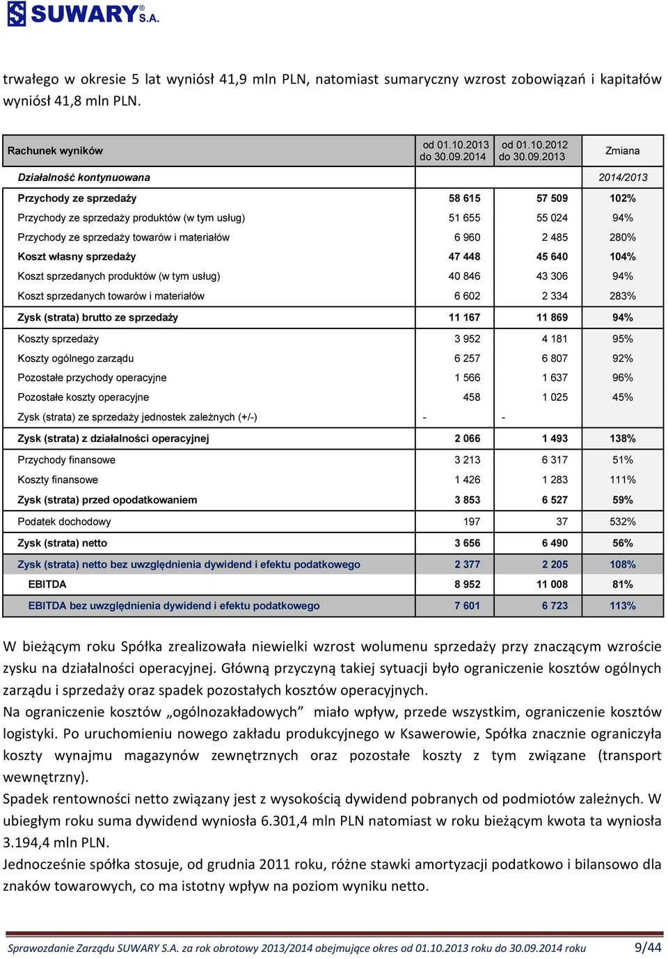 2013 Zmiana Działalność kontynuowana 2014/2013 Przychody ze sprzedaży 58 615 57 509 102% Przychody ze sprzedaży produktów (w tym usług) 51 655 55 024 94% Przychody ze sprzedaży towarów i materiałów 6