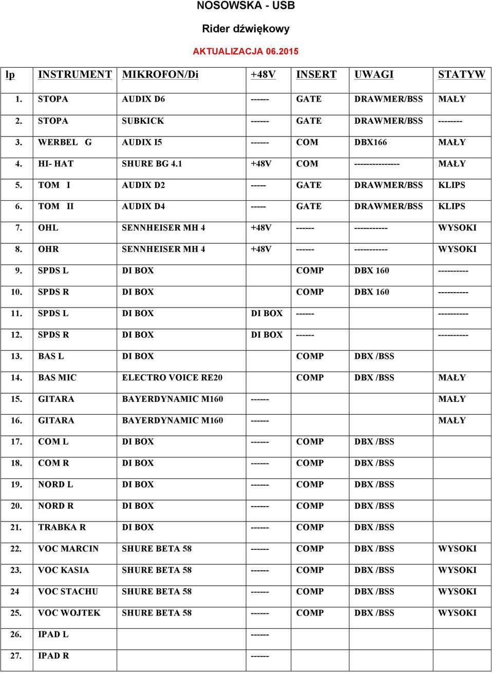 OHL SENNHEISER MH 4 +48V ------ ----------- WYSOKI 8. OHR SENNHEISER MH 4 +48V ------ ----------- WYSOKI 9. SPDS L DI BOX COMP DBX 160 ---------- 10. SPDS R DI BOX COMP DBX 160 ---------- 11.