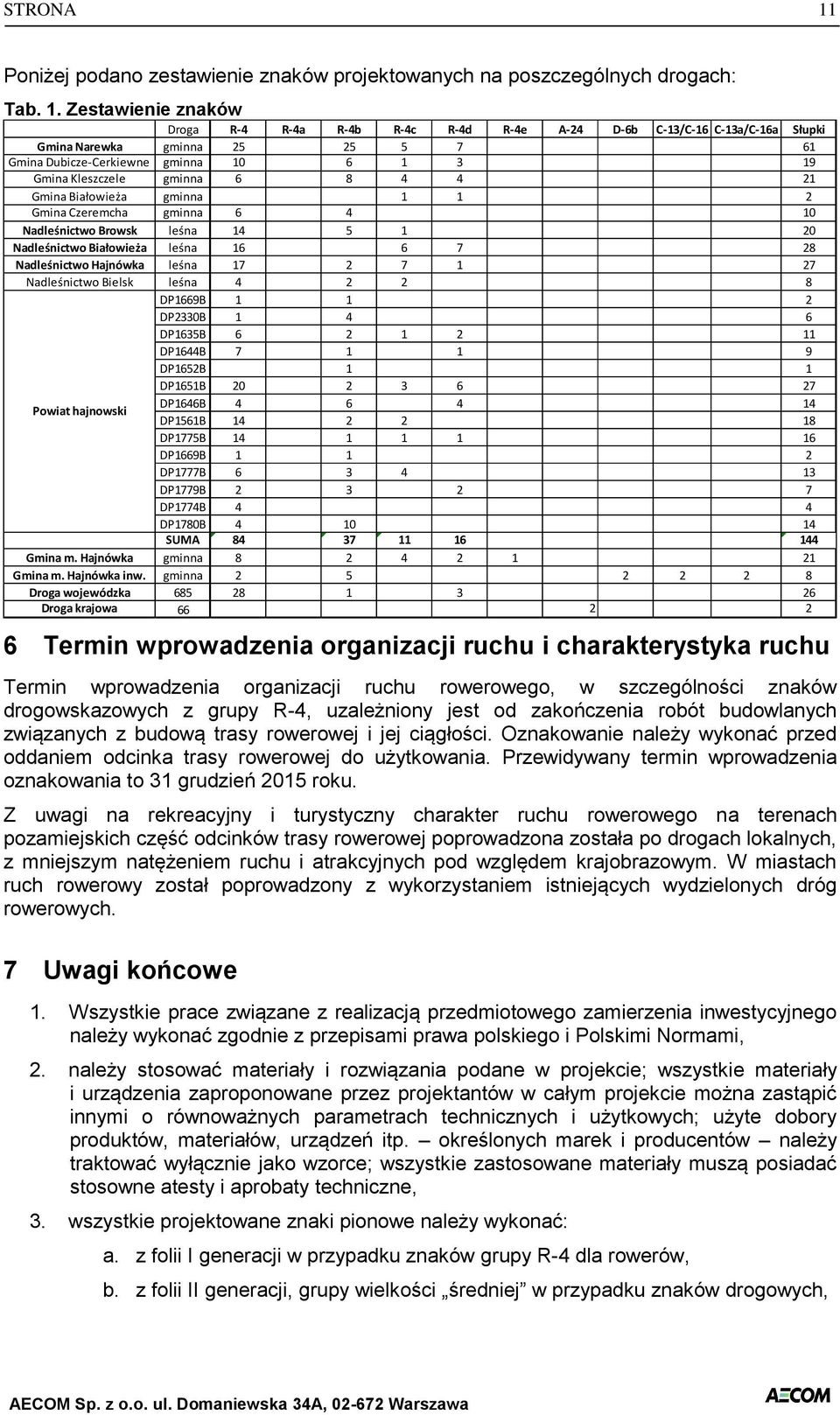 4 21 Gmina Białowieża gminna 1 1 2 Gmina Czeremcha gminna 6 4 10 Nadleśnictwo Browsk leśna 14 5 1 20 Nadleśnictwo Białowieża leśna 16 6 7 28 Nadleśnictwo Hajnówka leśna 17 2 7 1 27 Nadleśnictwo