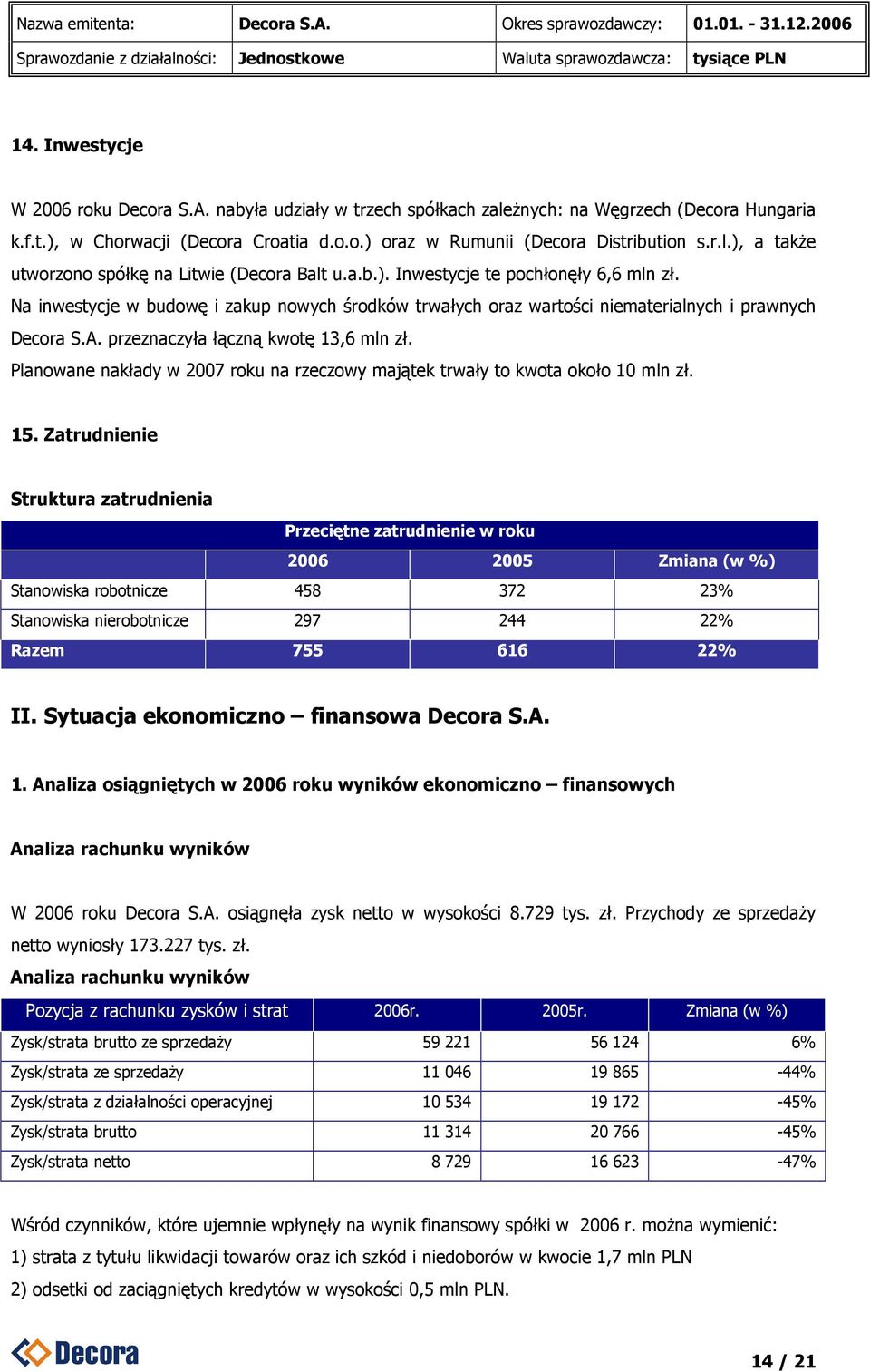 Planowane nakłady w 2007 roku na rzeczowy majątek trwały to kwota około 10 mln zł. 15.