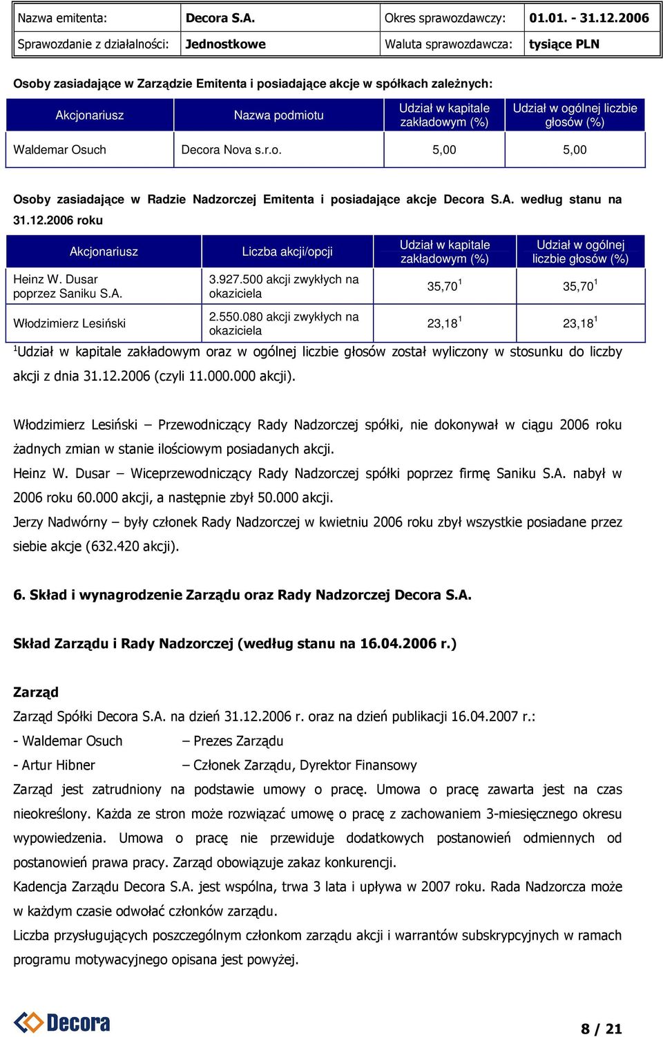 927.500 akcji zwykłych na okaziciela 2.550.