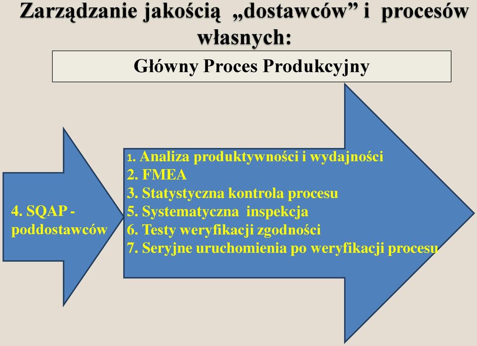 Analiza produktywności i wydajności 2. FMEA 3.