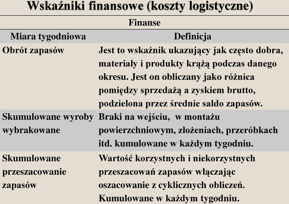 Jest on obliczany jako różnica pomiędzy sprzedażą a zyskiem brutto, podzielona przez średnie saldo zapasów.