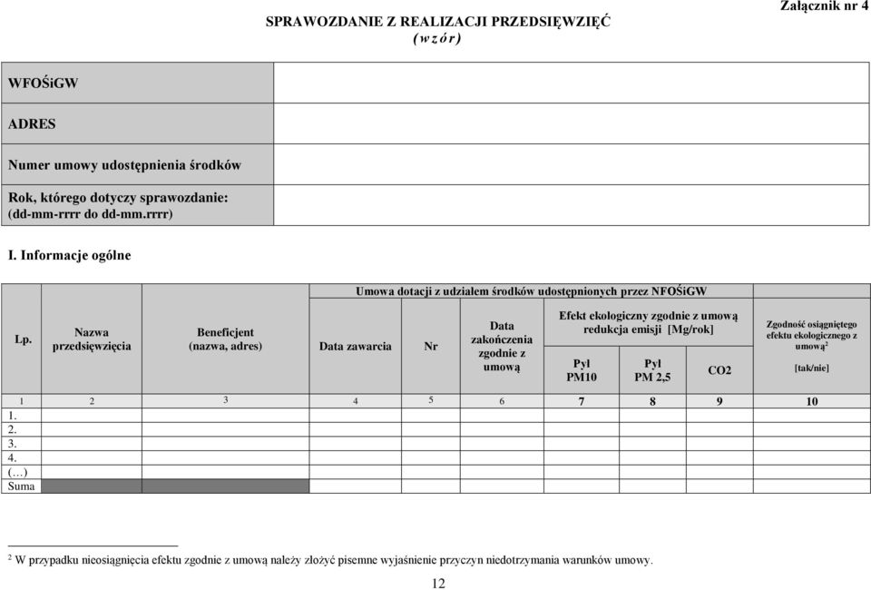 Nazwa przedsięwzięcia Beneficjent (nazwa, adres) Data zawarcia Nr Data zakończenia zgodnie z umową Efekt ekologiczny zgodnie z umową redukcja emisji [Mg/rok] Pył PM10