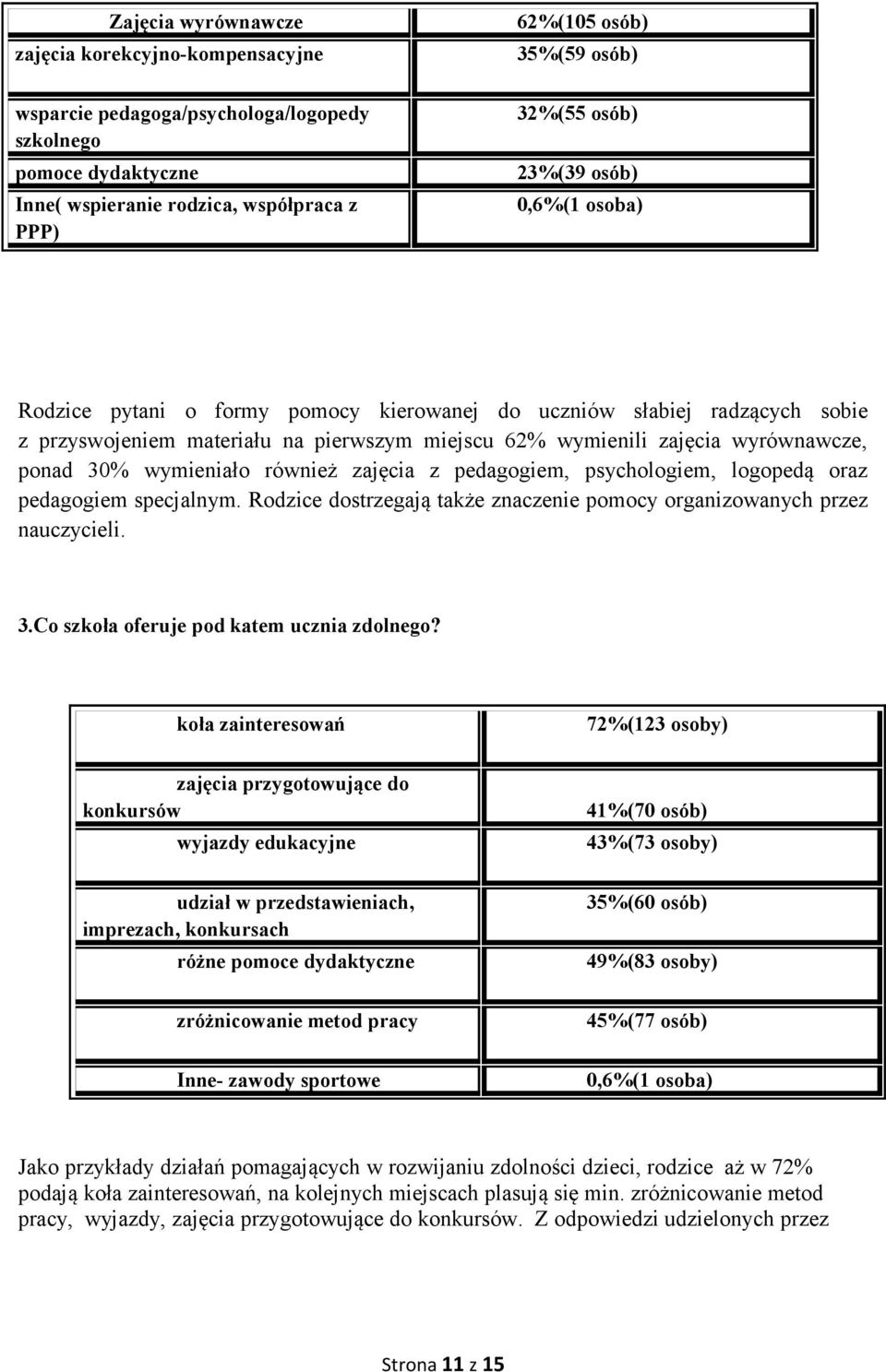 30% wymieniało również zajęcia z pedagogiem, psychologiem, logopedą oraz pedagogiem specjalnym. Rodzice dostrzegają także znaczenie pomocy organizowanych przez nauczycieli. 3.