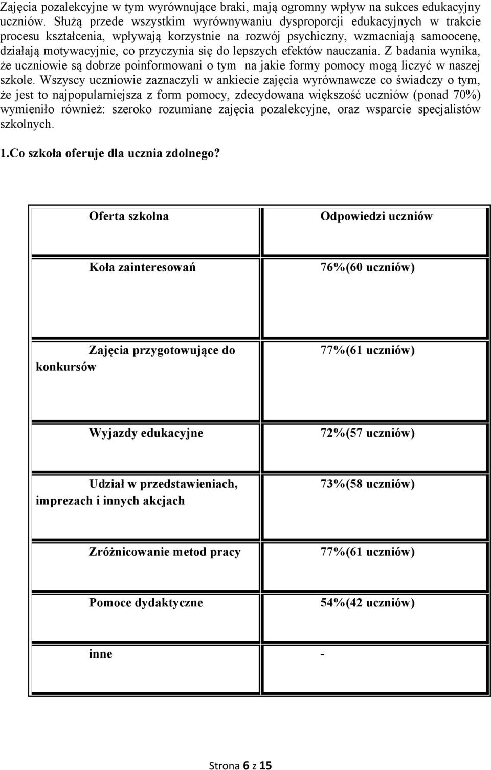 do lepszych efektów nauczania. Z badania wynika, że uczniowie są dobrze poinformowani o tym na jakie formy pomocy mogą liczyć w naszej szkole.