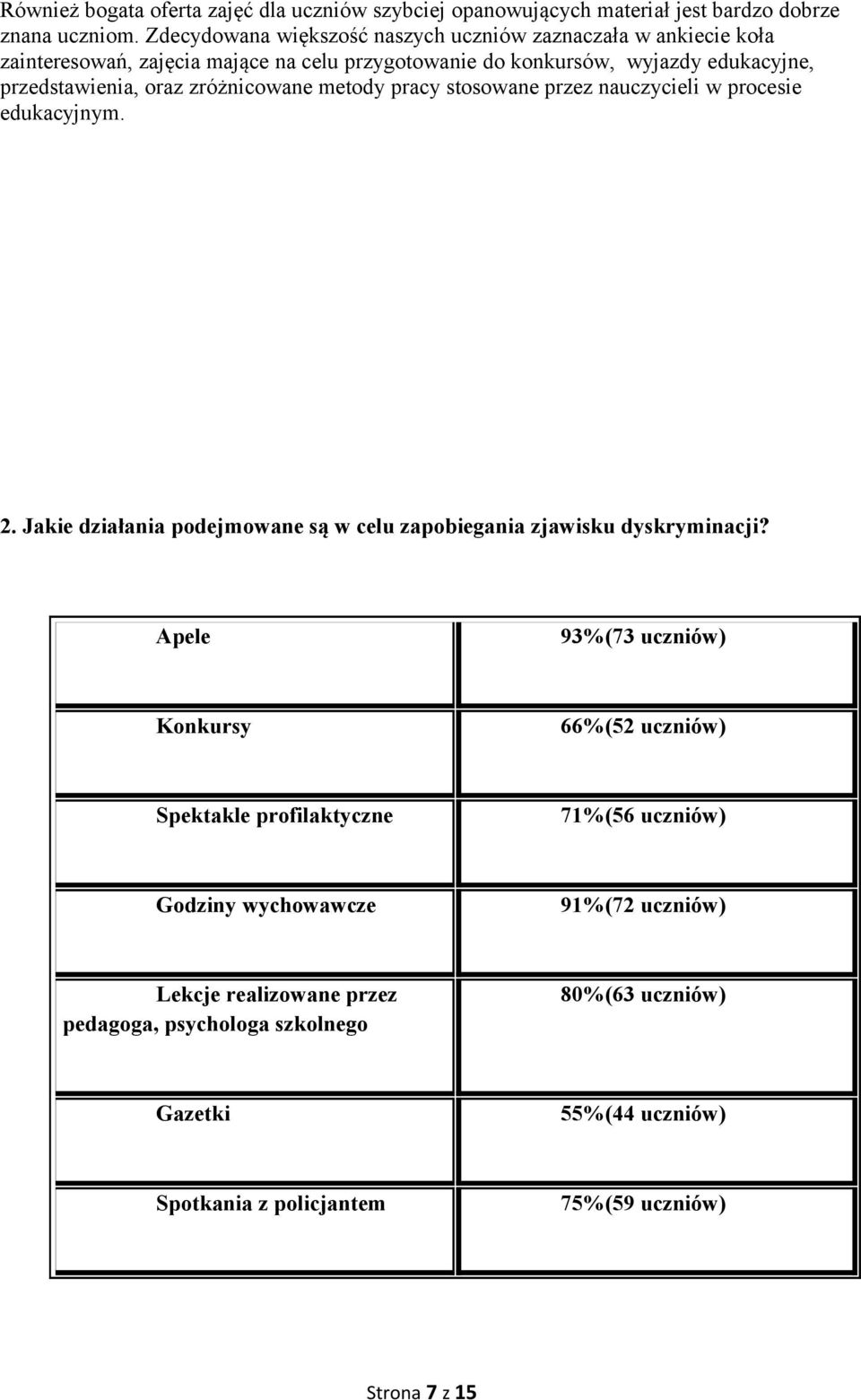 zróżnicowane metody pracy stosowane przez nauczycieli w procesie edukacyjnym. 2. Jakie działania podejmowane są w celu zapobiegania zjawisku dyskryminacji?