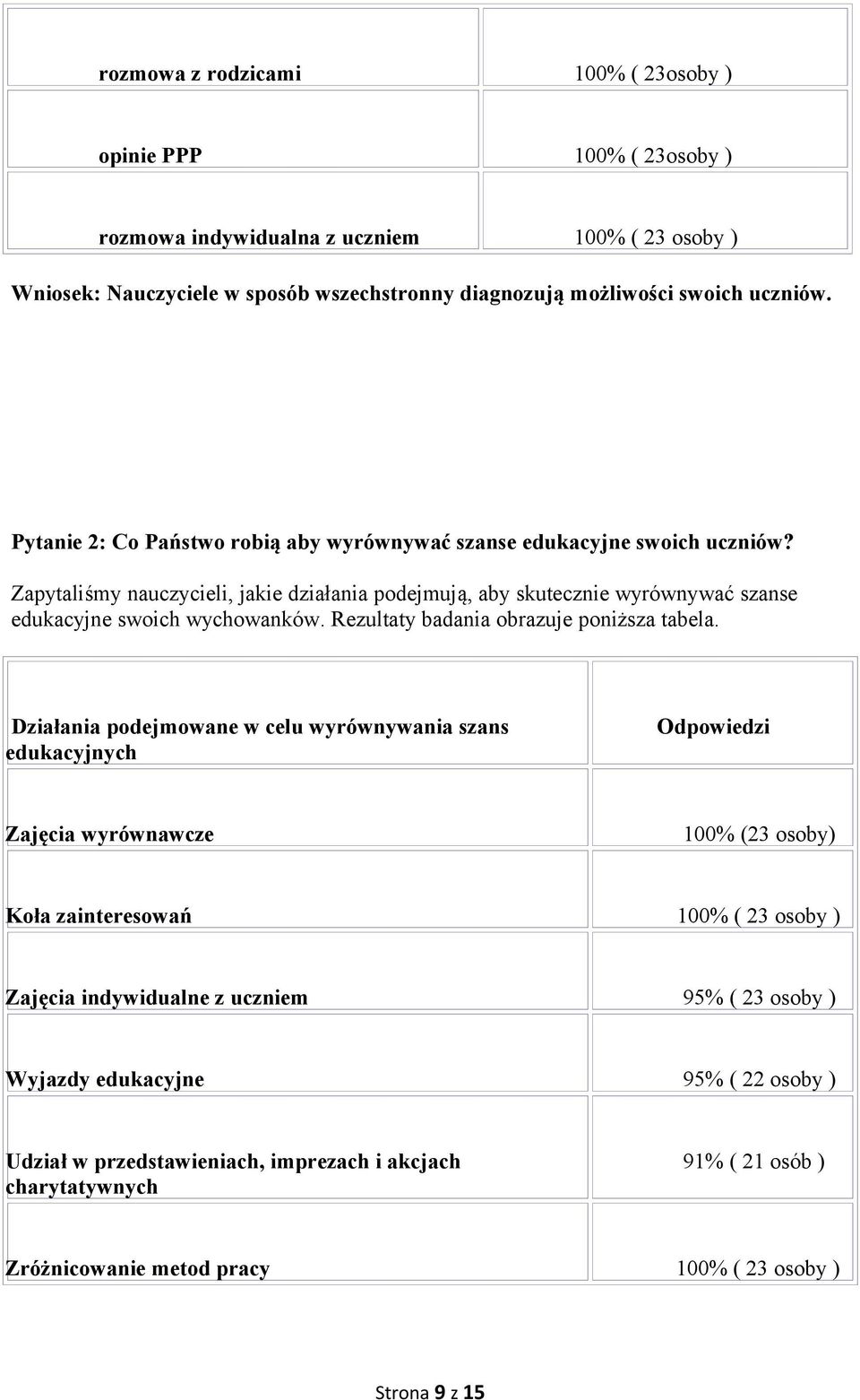 Rezultaty badania obrazuje poniższa tabela.