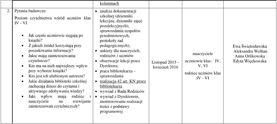 Jakie działania biblioteki szkolnej zachęcają dzieci do czytania i aktywnego zdobywania wiedzy? Jaki wpływ mają rodzice i na rozwijanie zainteresowań czytelniczych?