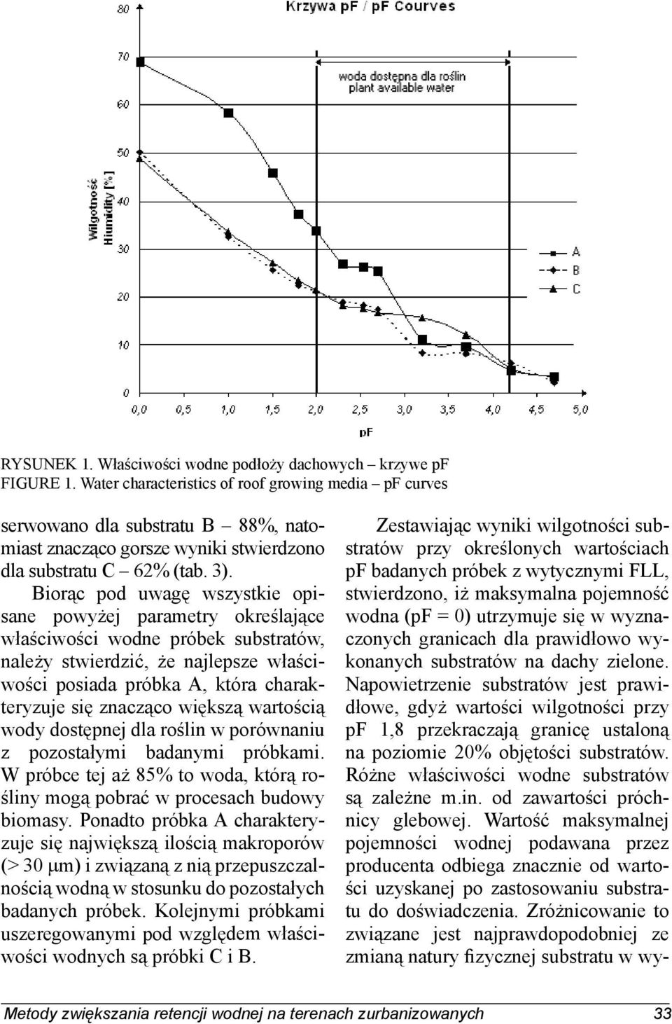 Biorąc pod uwagę wszystkie opisane powyżej parametry określające właściwości wodne próbek substratów, należy stwierdzić, że najlepsze właściwości posiada próbka A, która charakteryzuje się znacząco