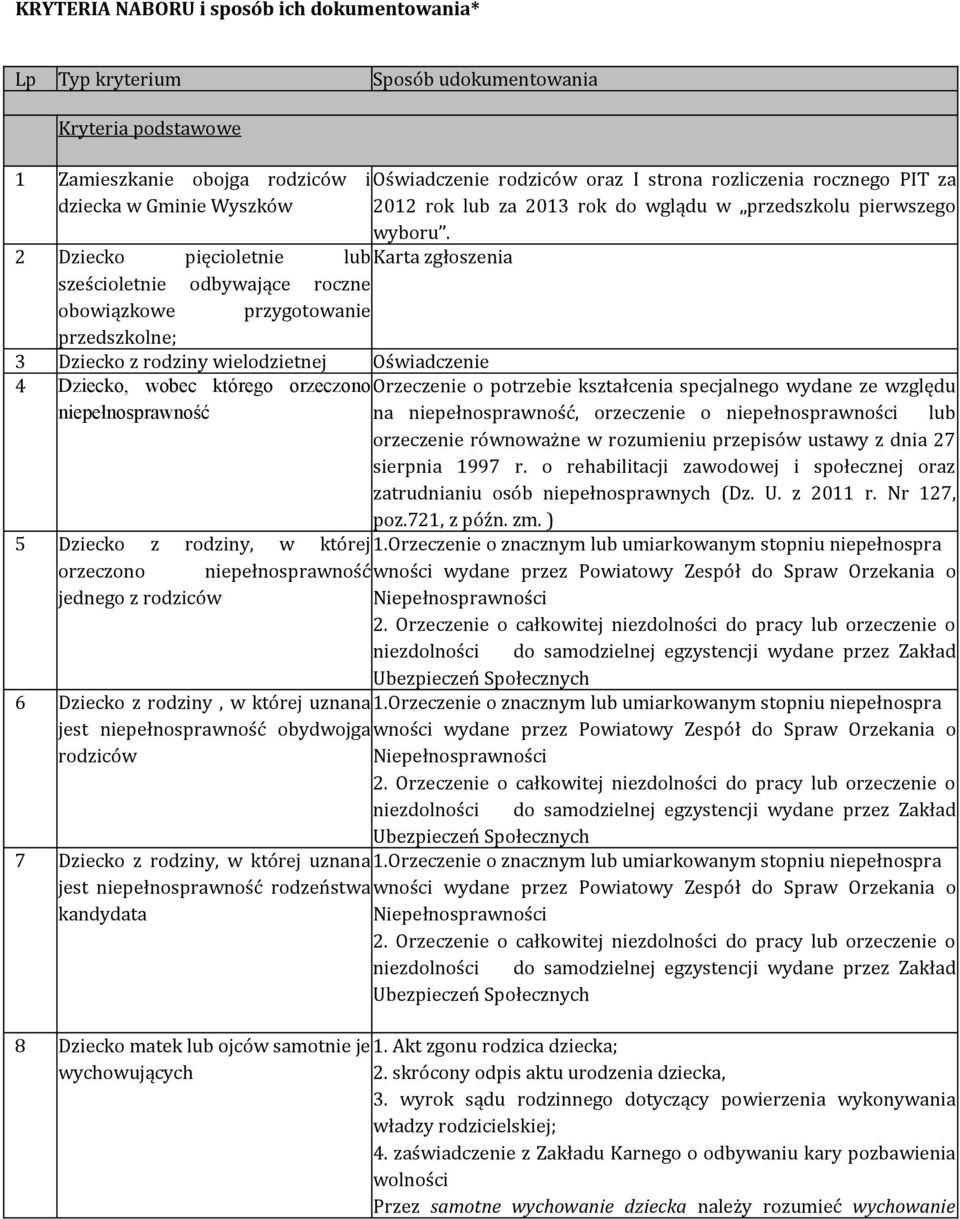 2 Dziecko pięcioletnie lub Karta zgłoszenia sześcioletnie odbywające roczne obowiązkowe przygotowanie przedszkolne; 3 Dziecko z rodziny wielodzietnej Oświadczenie 4 Dziecko, wobec którego orzeczono