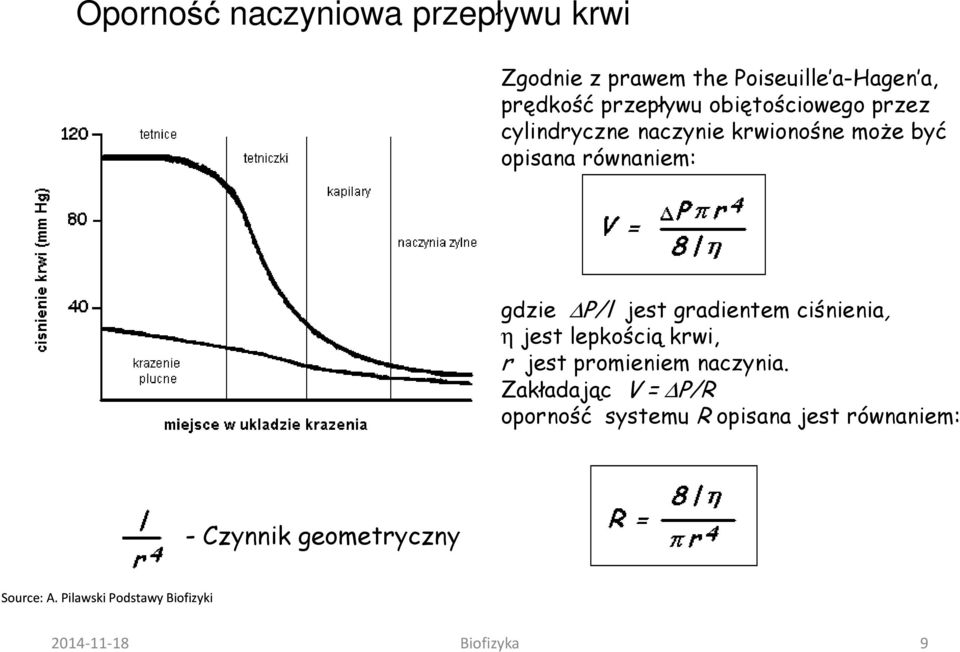 gradientem ciśnienia, η jest lepkością krwi, r jest promieniem naczynia.