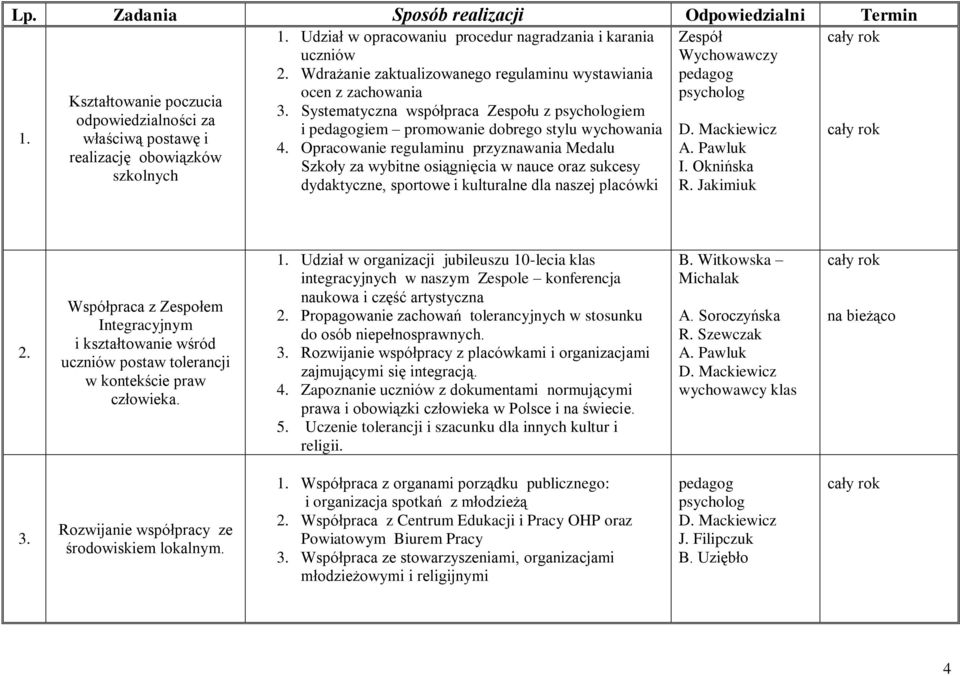 Opracowanie regulaminu przyznawania Medalu A. Pawluk realizację obowiązków Szkoły za wybitne osiągnięcia w nauce oraz sukcesy I.