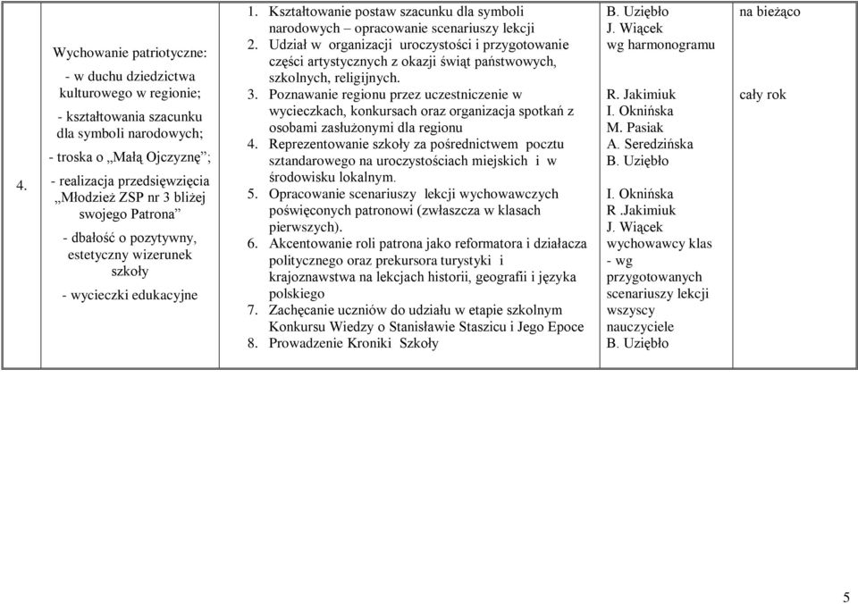 Udział w organizacji uroczystości i przygotowanie części artystycznych z okazji świąt państwowych, szkolnych, religijnych. 3.