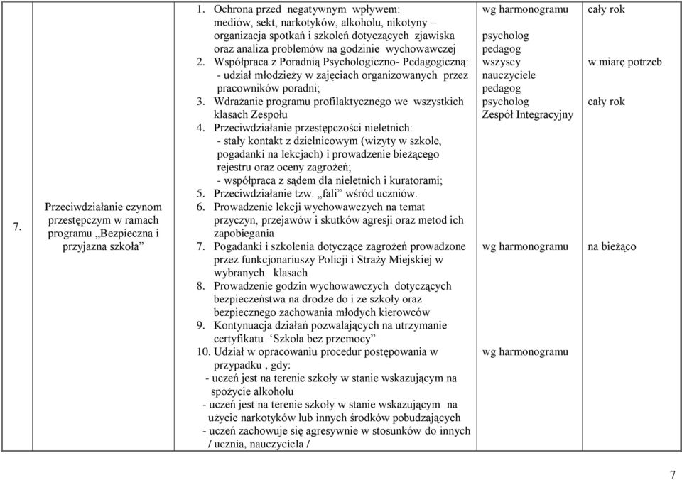 Współpraca z Poradnią Psychologiczno- Pedagogiczną: - udział młodzieży w zajęciach organizowanych przez pracowników poradni; 3. Wdrażanie programu profilaktycznego we wszystkich klasach Zespołu 4.