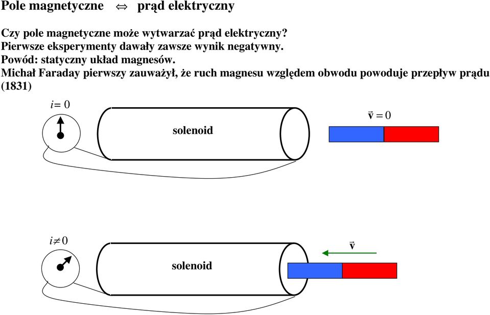 Powód: statyczny układ magnesów.