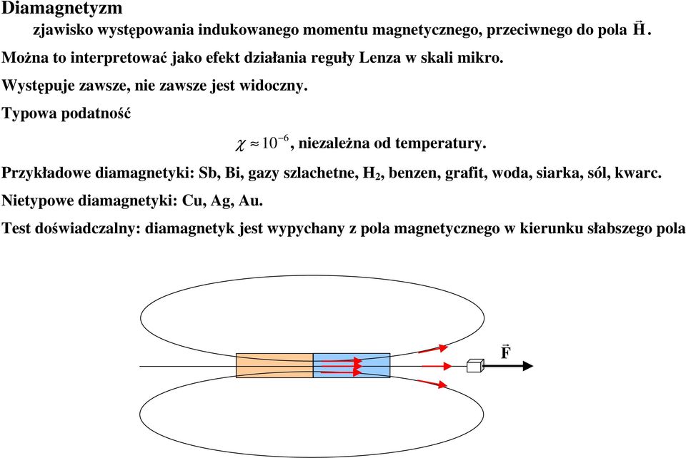 Typowa podatność χ 1 6, niezależna od tempeatuy.