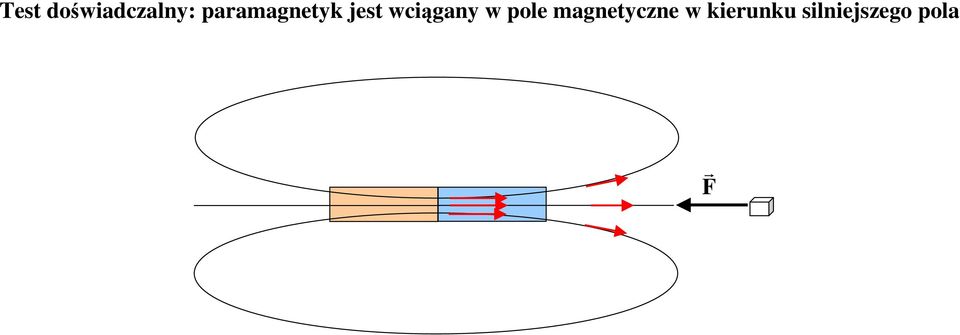 wciągany w pole