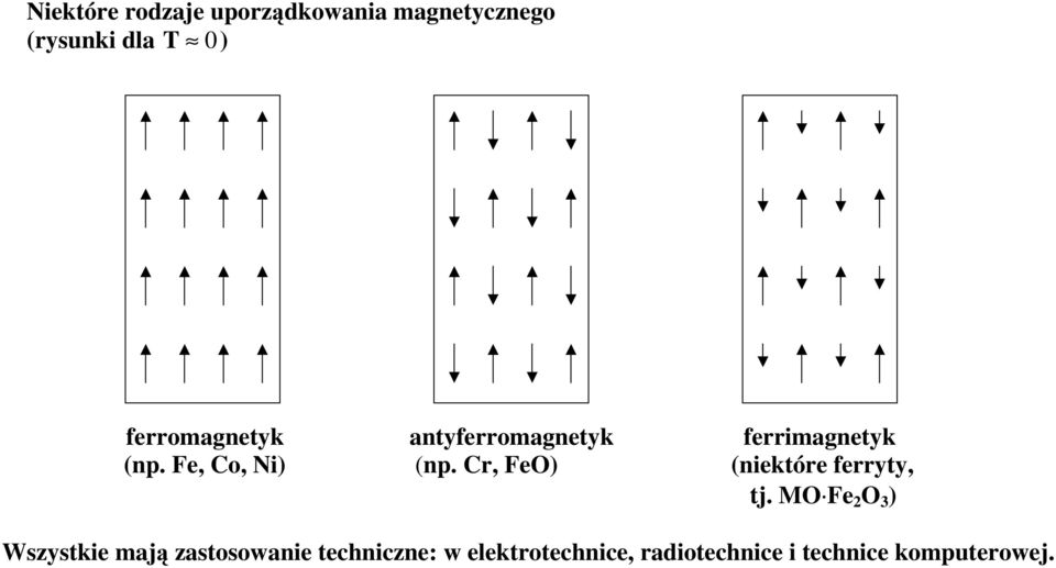 C, FeO) (niektóe feyty, tj.