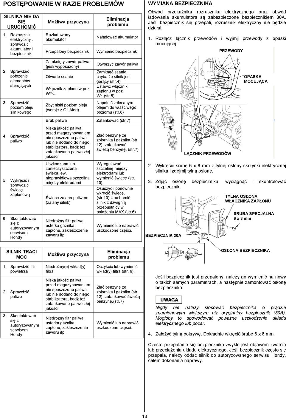 Zbyt niski poziom oleju (wersje z Oil Alert) Eliminacja problemu Naładować akumulator Wymienić bezpiecznik Otworzyć zawór paliwa Zamknąć ssanie, chyba że silnik jest gorący (str.