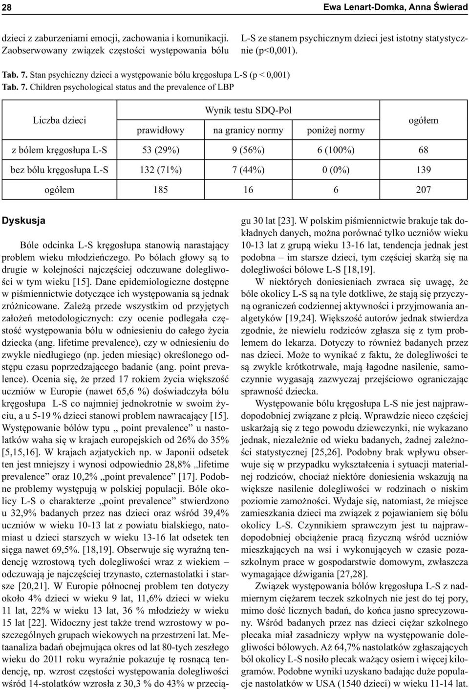 Stan psychiczny dzieci a występowanie bólu kręgosłupa L-S (p < 0,001) Tab. 7.