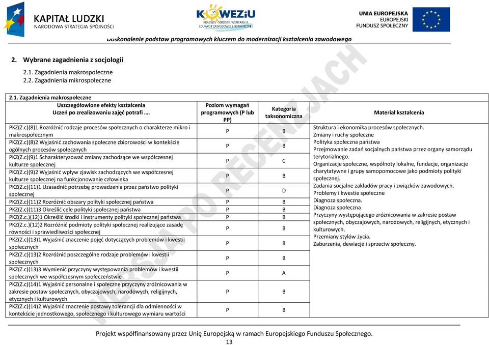 c)(8)2 Wyjaśnić zachowania społeczne zbiorowości w kontekście ogólnych procesów społecznych KZ(Z.c)(9)1 Scharakteryzować zmiany zachodzące we współczesnej kulturze społecznej KZ(Z.