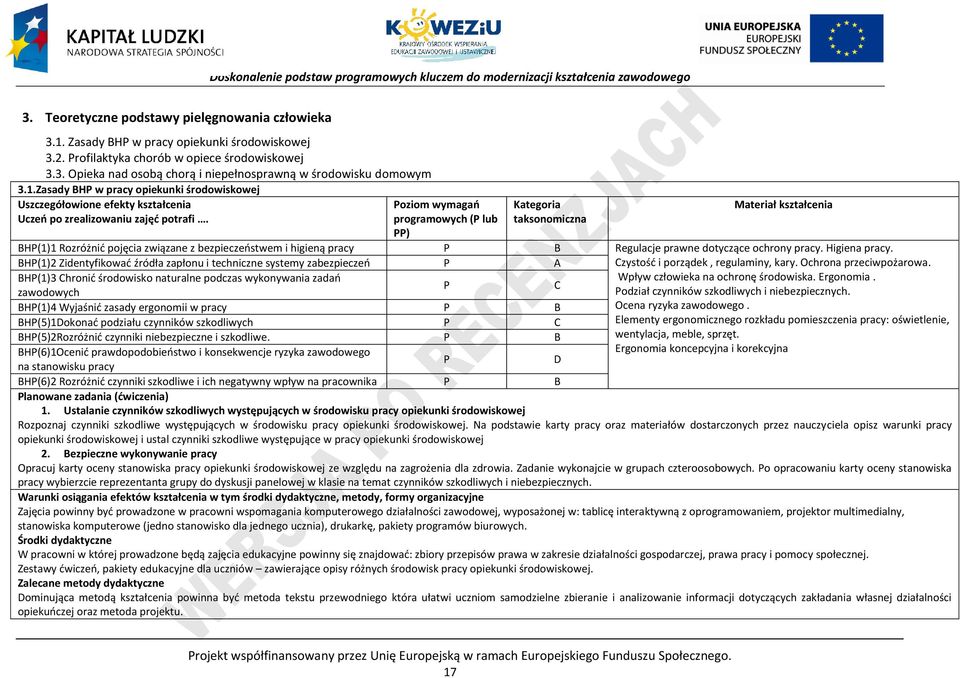 oziom wymagań programowych ( lub ) Kategoria taksonomiczna Materiał kształcenia H(1)1 Rozróżnić pojęcia związane z bezpieczeństwem i higieną pracy Regulacje prawne dotyczące ochrony pracy.