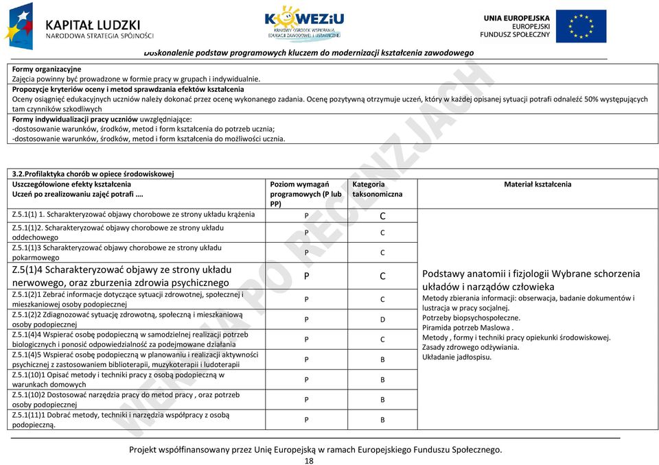 Ocenę pozytywną otrzymuje uczeń, który w każdej opisanej sytuacji potrafi odnaleźć 50% występujących tam czynników szkodliwych Formy indywidualizacji pracy uczniów uwzględniające: -dostosowanie