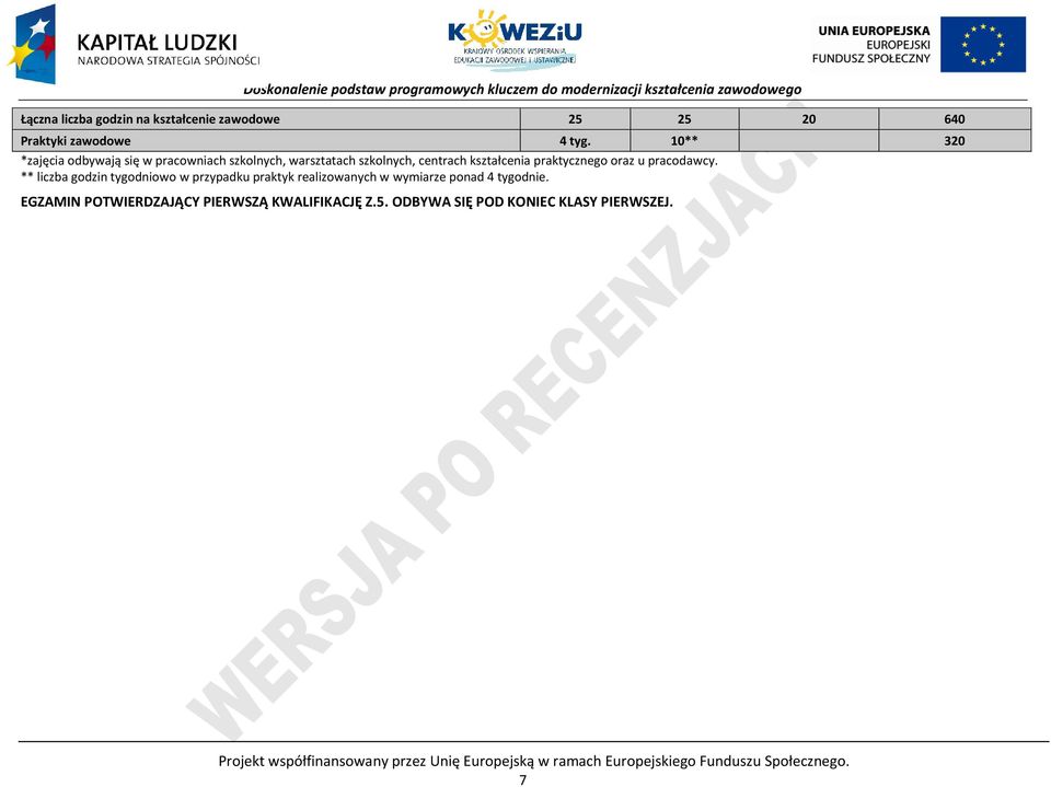 pracodawcy. ** liczba godzin tygodniowo w przypadku praktyk realizowanych w wymiarze ponad 4 tygodnie.