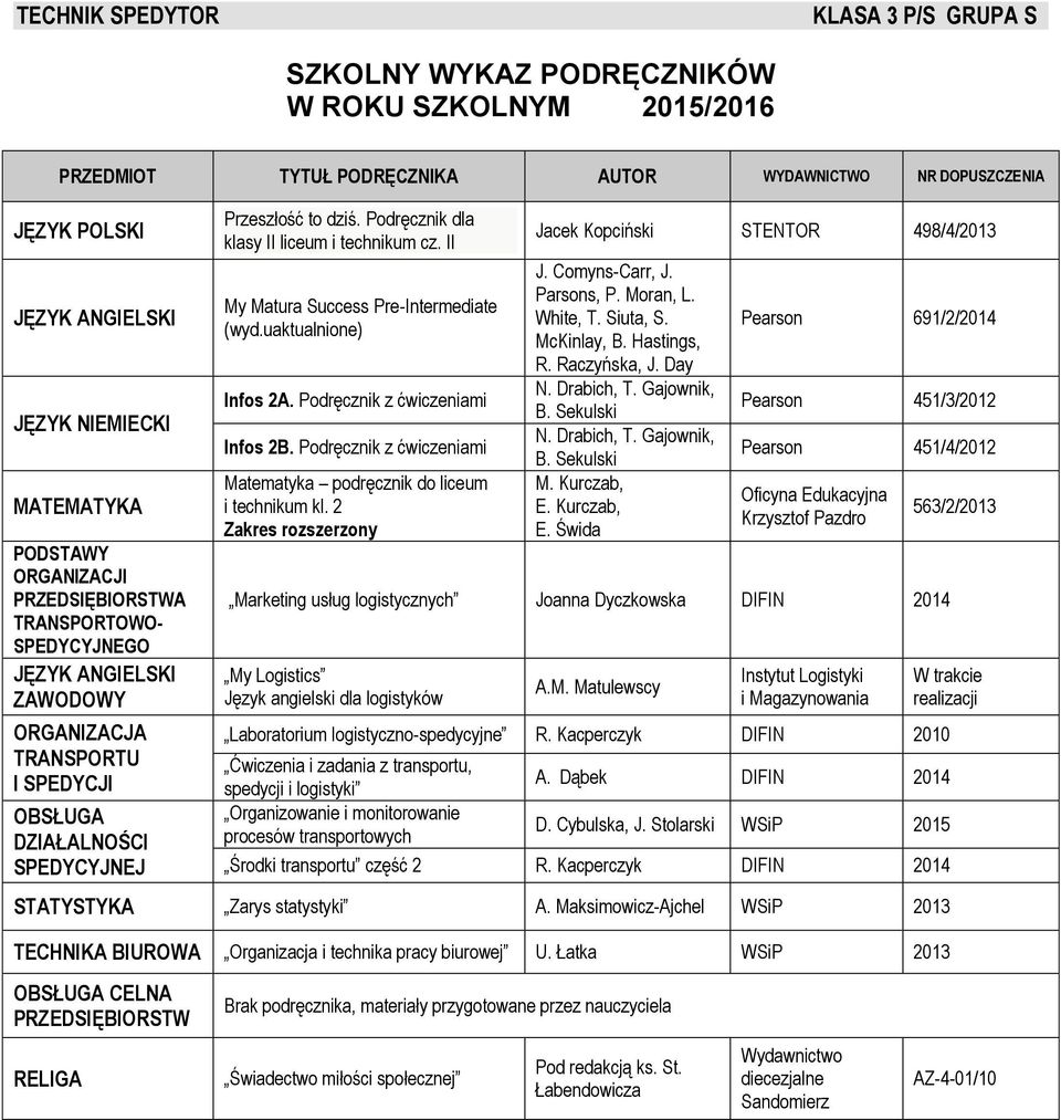 Podręcznik z ćwiczeniami Matematyka podręcznik do liceum i technikum kl. 2 Zakres rozszerzony Jacek Kopciński STENTOR 498/4/ J. Comyns-Carr, J. Parsons, P. Moran, L. White, T. Siuta, S. McKinlay, B.