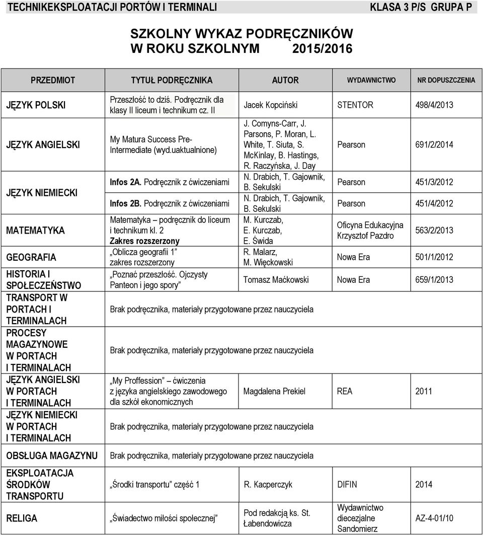 Podręcznik z ćwiczeniami Matematyka podręcznik do liceum i technikum kl. 2 Zakres rozszerzony Oblicza geografii 1 Poznać przeszłość. Ojczysty Panteon i jego spory Jacek Kopciński STENTOR 498/4/ J.