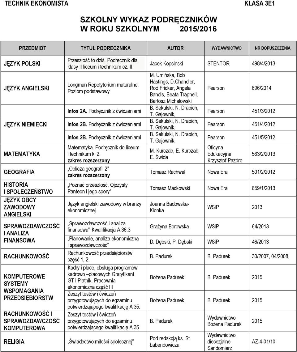 Podręcznik z ćwiczeniami Infos 2B. Podręcznik z ćwiczeniami Matematyka. Podręcznik do liceum i technikum kl 2. Oblicza geografii 2 Poznać przeszłość.