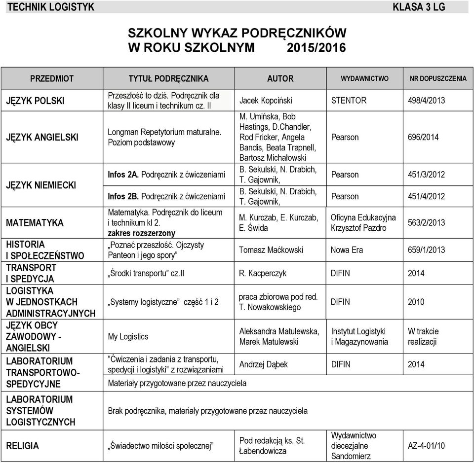 Podręcznik z ćwiczeniami Matematyka. Podręcznik do liceum i technikum kl 2. Poznać przeszłość. Ojczysty Panteon i jego spory Jacek Kopciński STENTOR 498/4/ M. Umińska, Bob Hastings, D.