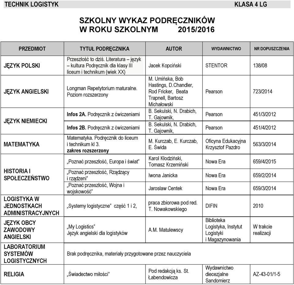 Podręcznik z ćwiczeniami Matematyka. Podręcznik do liceum i technikum kl 3.