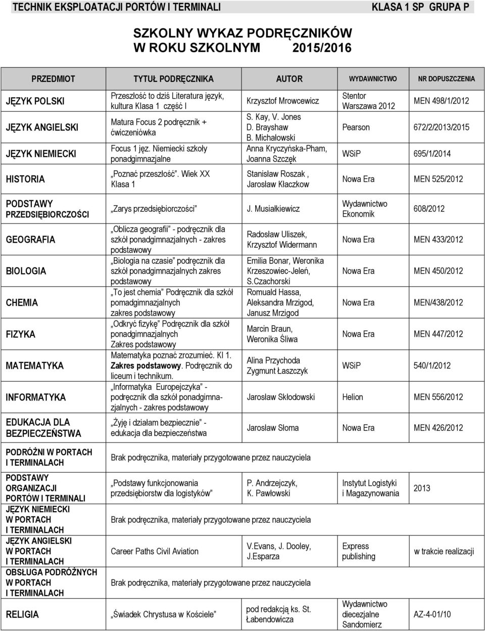 Wiek XX Klasa 1 Stanisław Roszak, Jarosław Kłaczkow Nowa Era MEN 525/2012 BIOLOGIA CHEMIA FIZYKA INFORMATYKA EDUKACJA DLA BEZPIECZEŃSTWA Oblicza geografii - podręcznik dla szkół ponadgimnazjalnych -