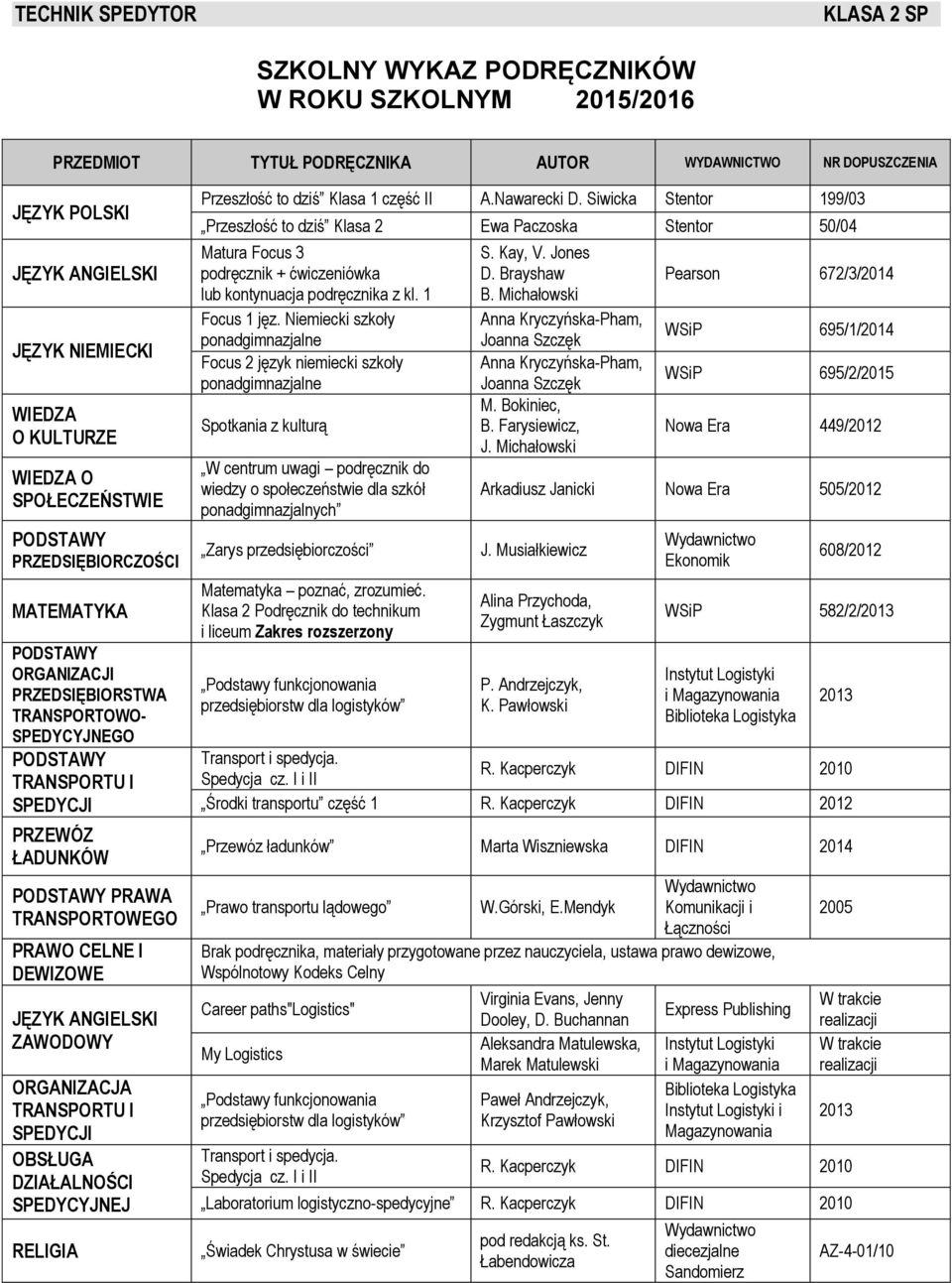 Siwicka Stentor 199/03 Przeszłość to dziś Klasa 2 Ewa Paczoska Stentor 50/04 Matura Focus 3 podręcznik + ćwiczeniówka lub kontynuacja podręcznika z kl. 1 Focus 1 jęz.