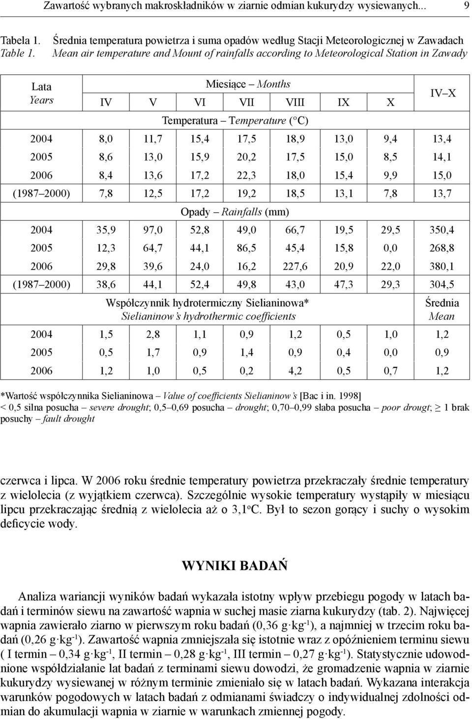 VII VIII IX X Temperatura Temperature ( C) 2004 8,0 11,7 15,4 17,5 18,9 13,0 9,4 13,4 2005 8,6 13,0 15,9 20,2 17,5 15,0 8,5 14,1 2006 8,4 13,6 17,2 22,3 18,0 15,4 9,9 15,0 (1987 2000) 7,8 12,5 17,2