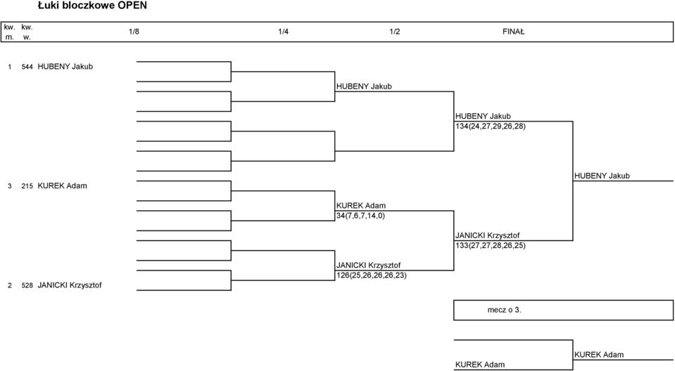 HUBENY Jakub () HUBENY Jakub 6 134(24,27,29,26,28) () HUBENY Jakub KUREK Adam