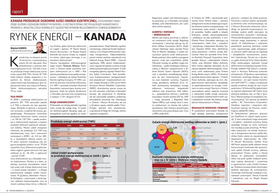 pl Kanada leży na obszarze prawie 10 mln km kw., a zamieszkuje ją prawie 34 mln obywateli. Moc zainstalowana w sektorze elektroenergetycznym to ok.